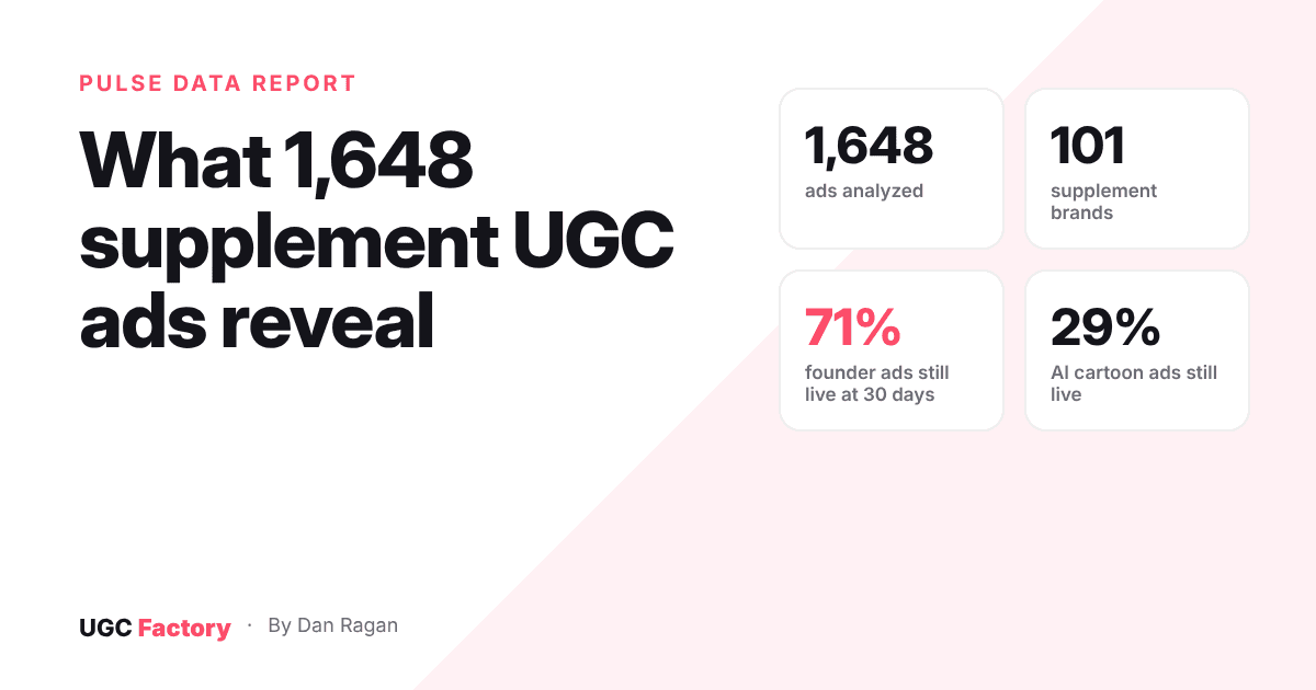 What 1,648 supplement UGC ads reveal: report cover with key stats